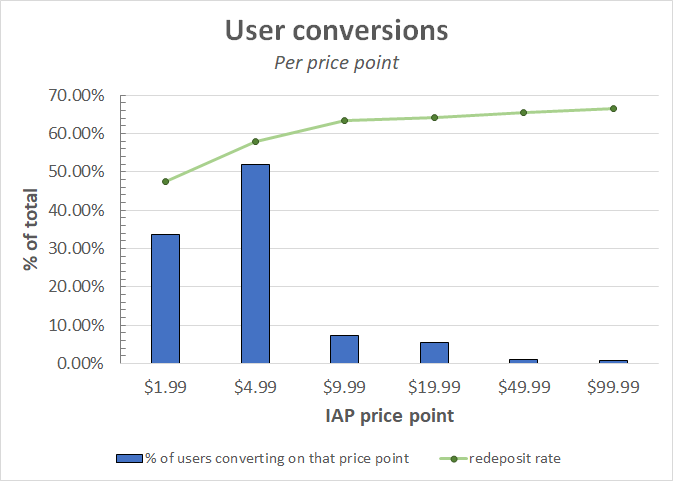 conversion_price_point_and_redeposit